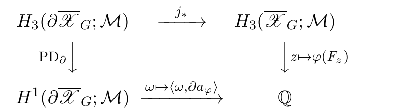 Figure from Ternary polynomial relations and periods of cusp forms